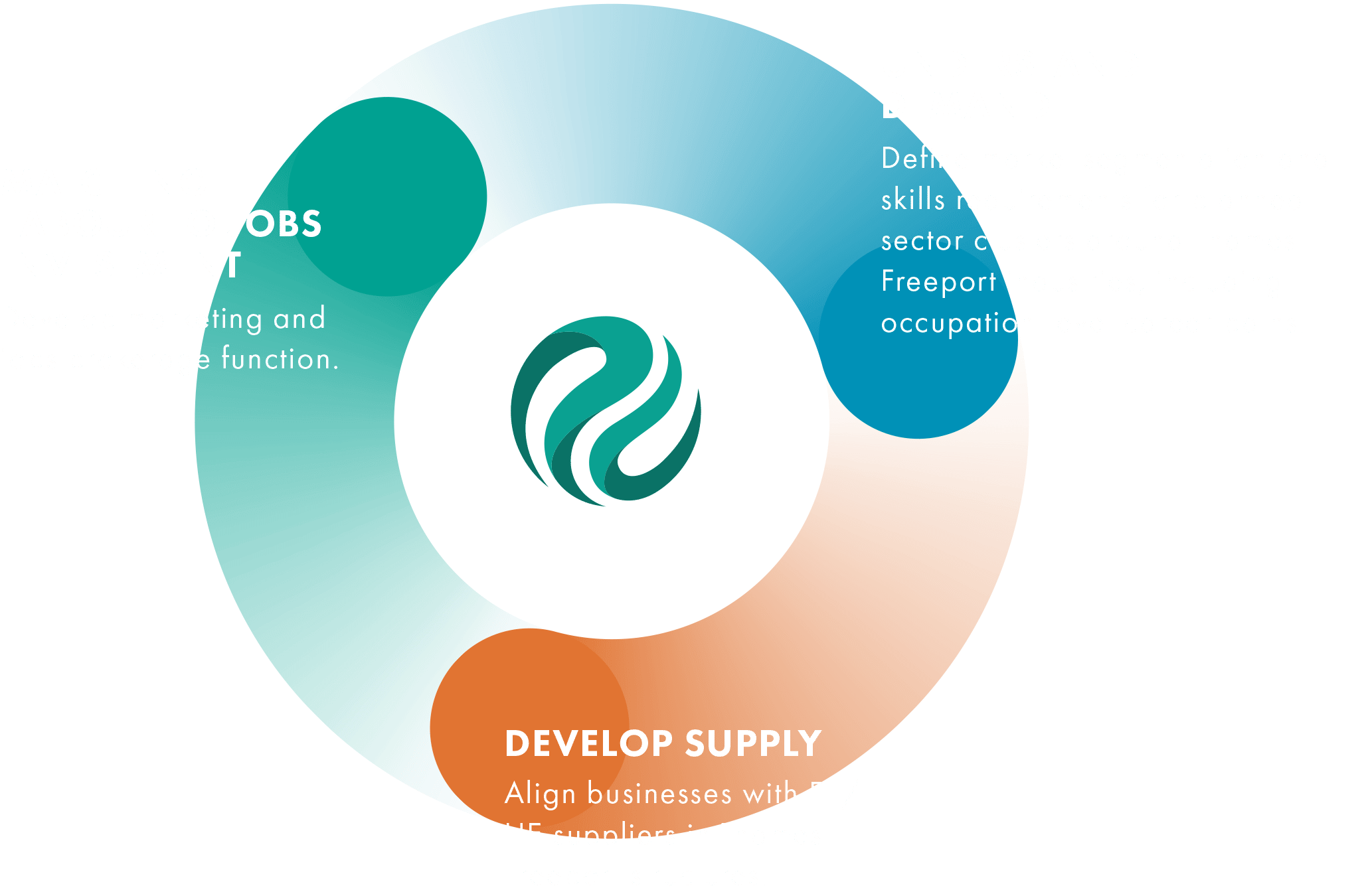 Thames Freeport Investment Diagram